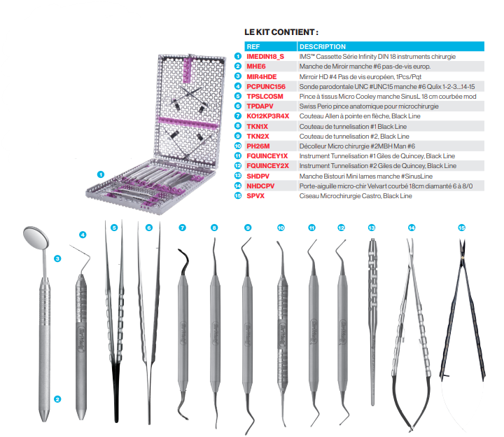 Kit de chirurgie de tunnelisation du Dr RONCO Vincent de tunnelisation - Hu-Friedy - Delynov