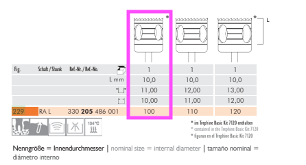 1x Trépan inox - Meisinger - Hager & Meisinger GmbH (3300229205100) - Delynov