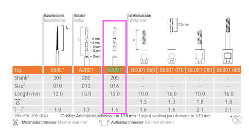 [39B2001] 1x Pilot Drill for BENEX BUR 1.61x12 mm (B2001) - Meisinger - Hager & Meisinger GmbH (39B2001) - Delynov