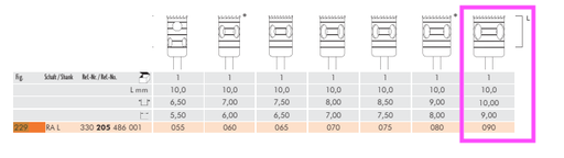 [3300229205090] 1 trépan en acier inoxydable - Meisinger - Hager & Meisinger GmbH (3300229205090) - Delynov